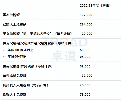 香港薪俸税免税项目明细表