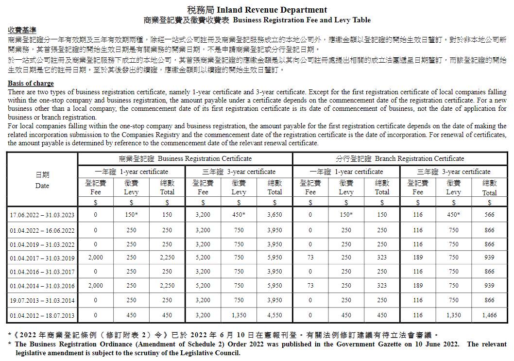 香港税务局商业登记费明细表