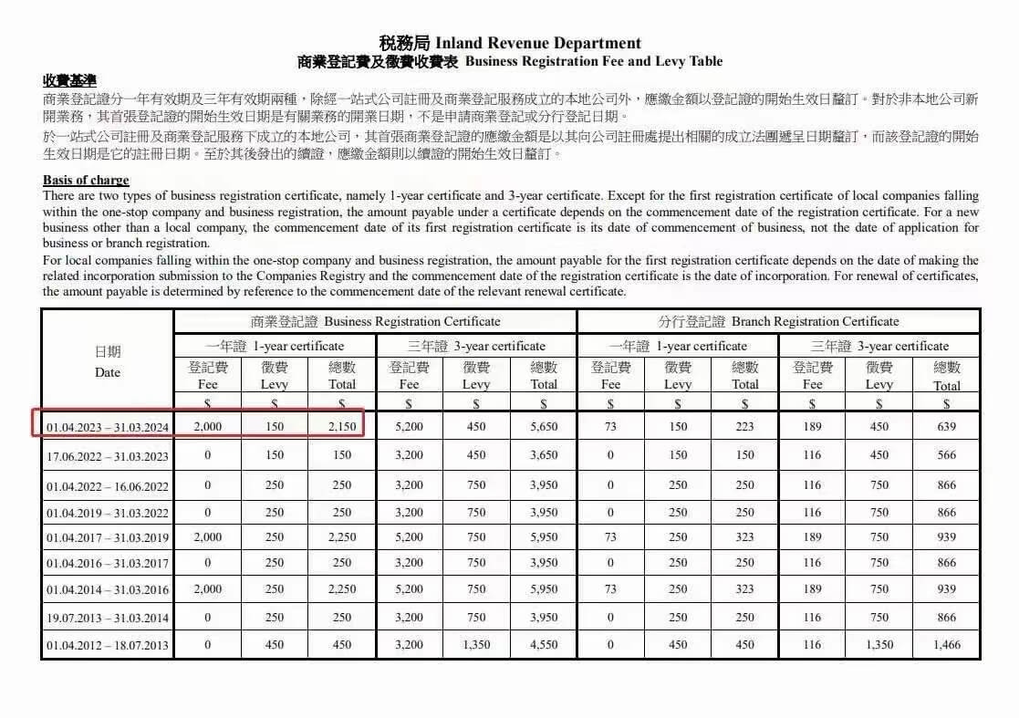 香港公司商业登记征费表2023/24